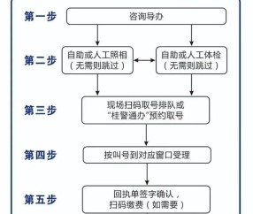 办证中心电话