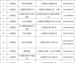 襄阳办证的联系方式