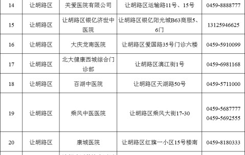 襄阳办证的联系方式