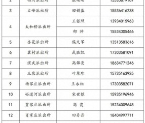办证的联系方式厦门