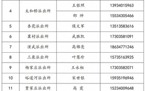 办证的联系方式厦门