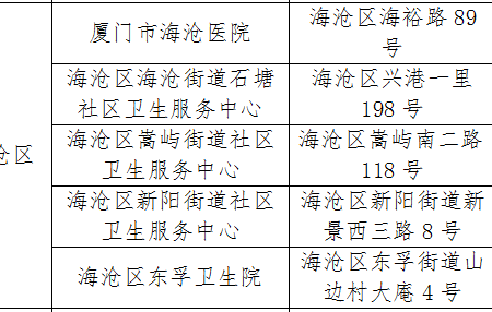 哪里可以办证信报告