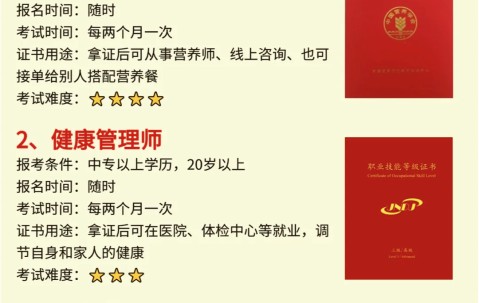 证书含金量排行榜13名