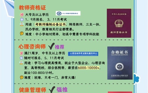 各种证书含金量排行榜