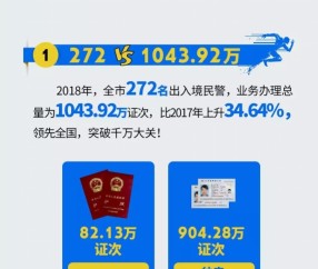 24小时制作证件学历