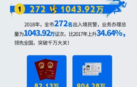 24小时制作证件学历