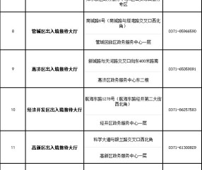 有没有办证的联系方式