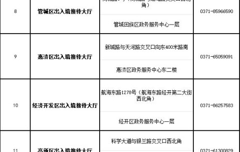 有没有办证的联系方式