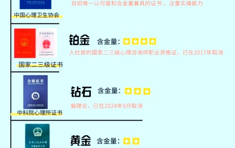 工程证书含金量排行榜