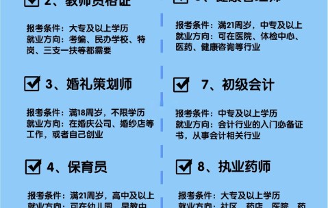证书含金量排行榜2023