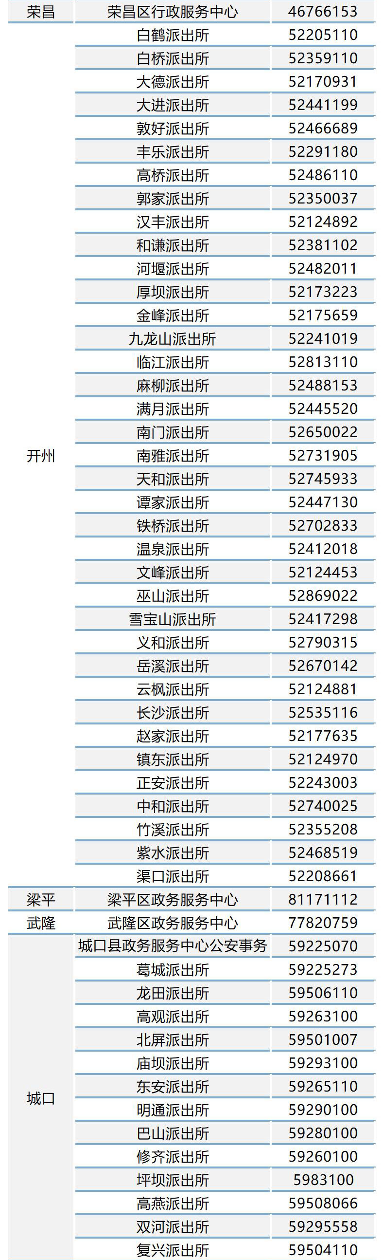 办证各类证件黄牛电话