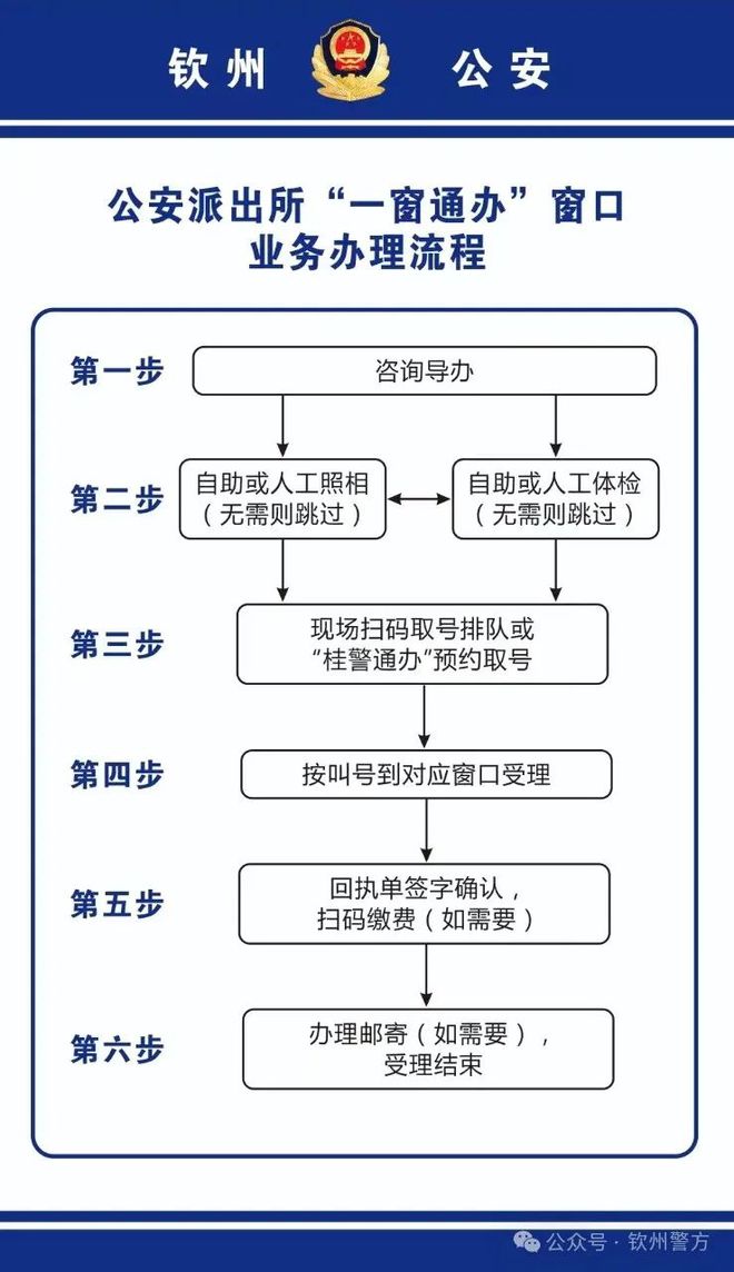 资质代办机构