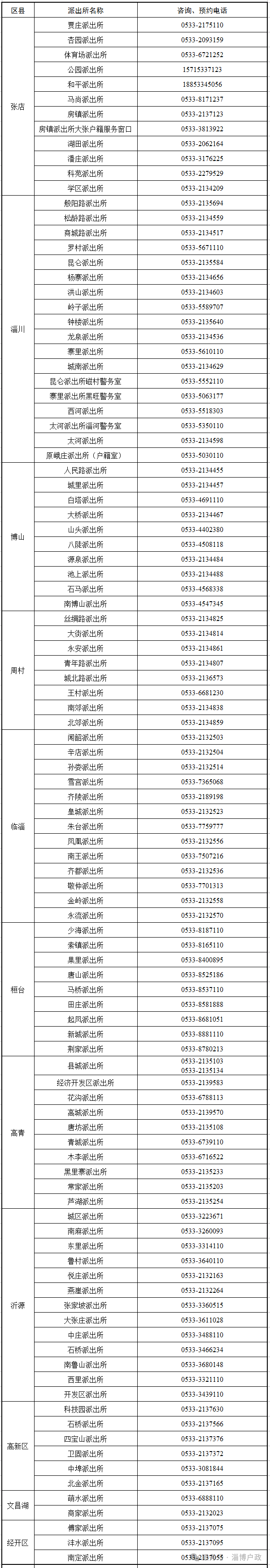 办证的联系方式南京