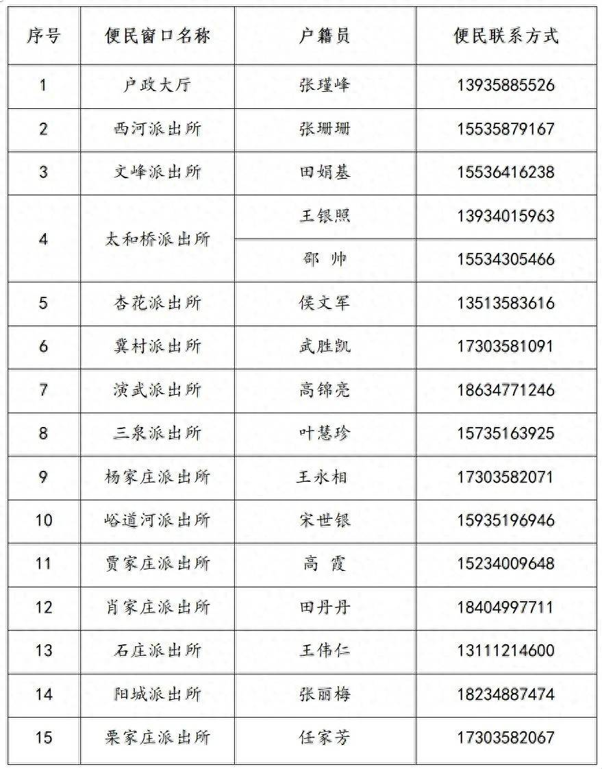 办证的联系方式厦门