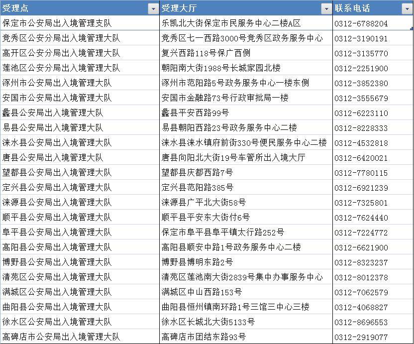 办证的联系方式厦门