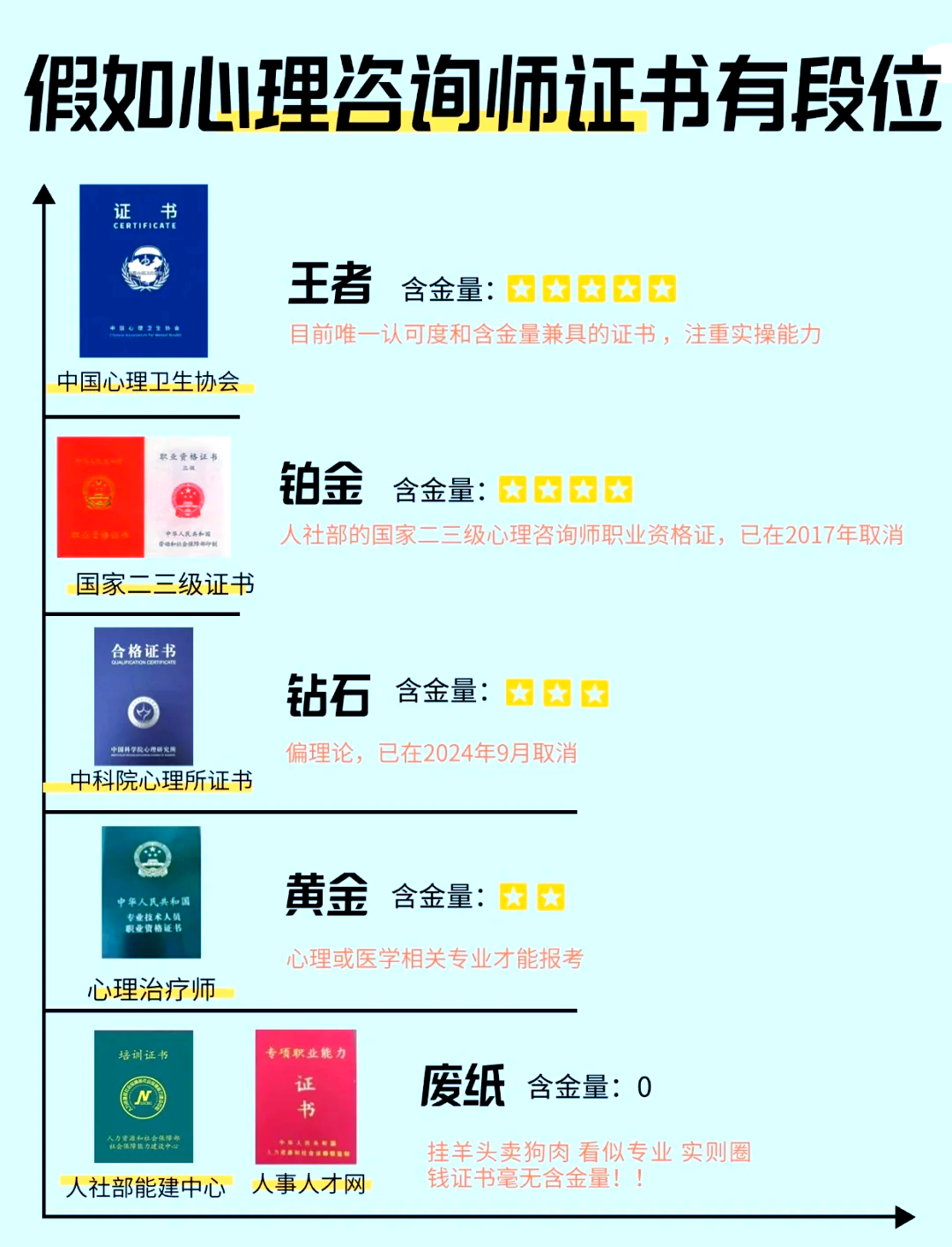 工程证书含金量排行榜