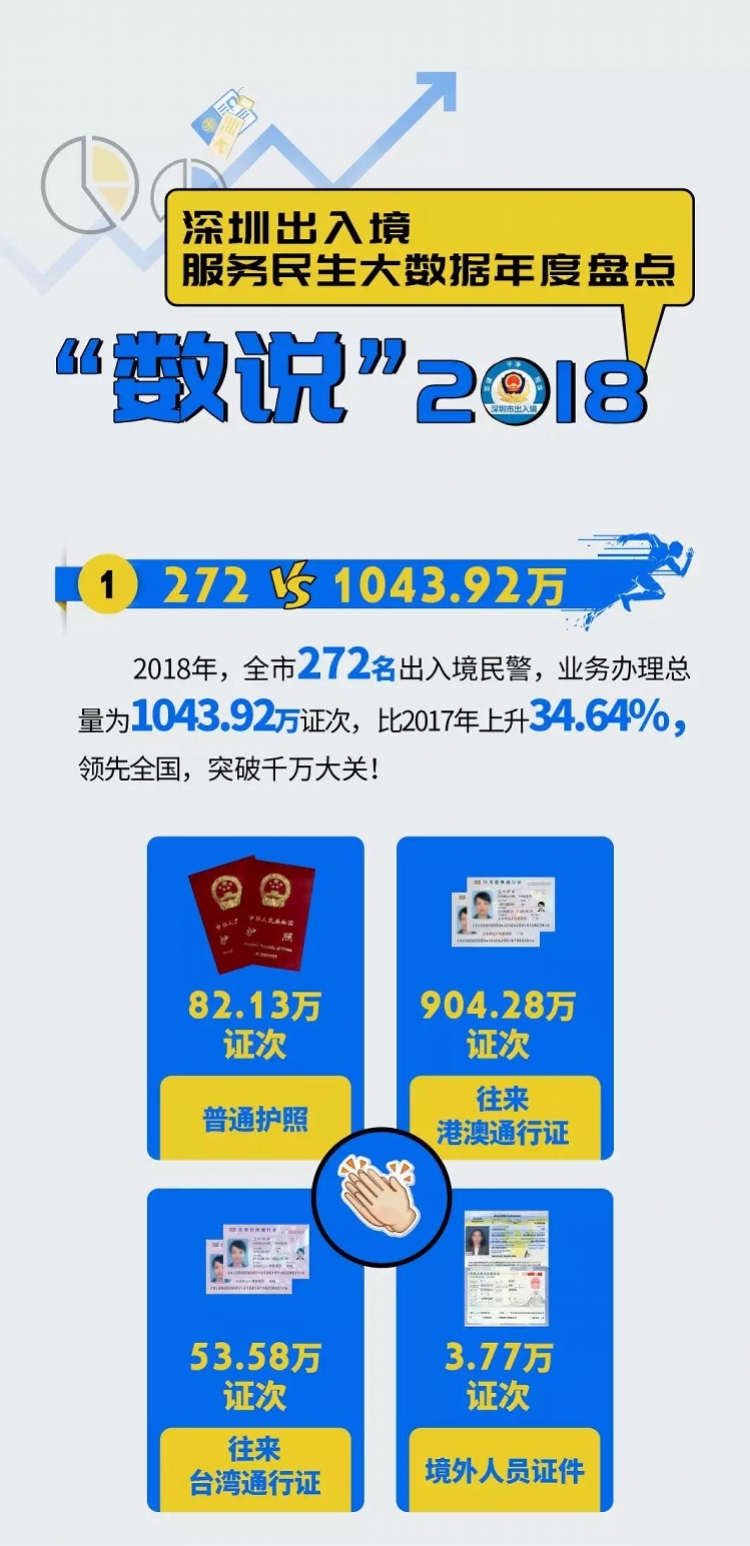 24小时制作证件学历