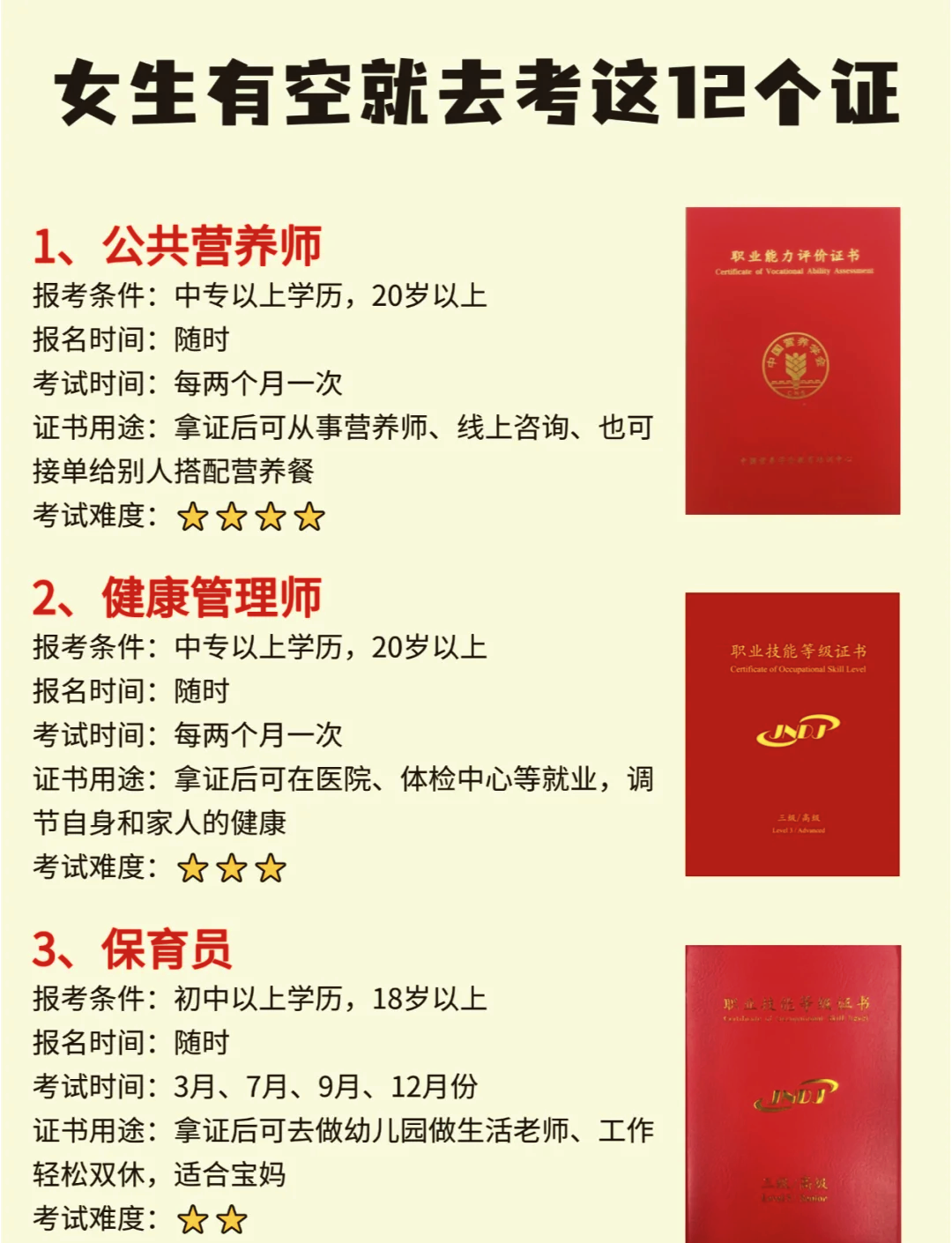 证书含金量排行榜13名