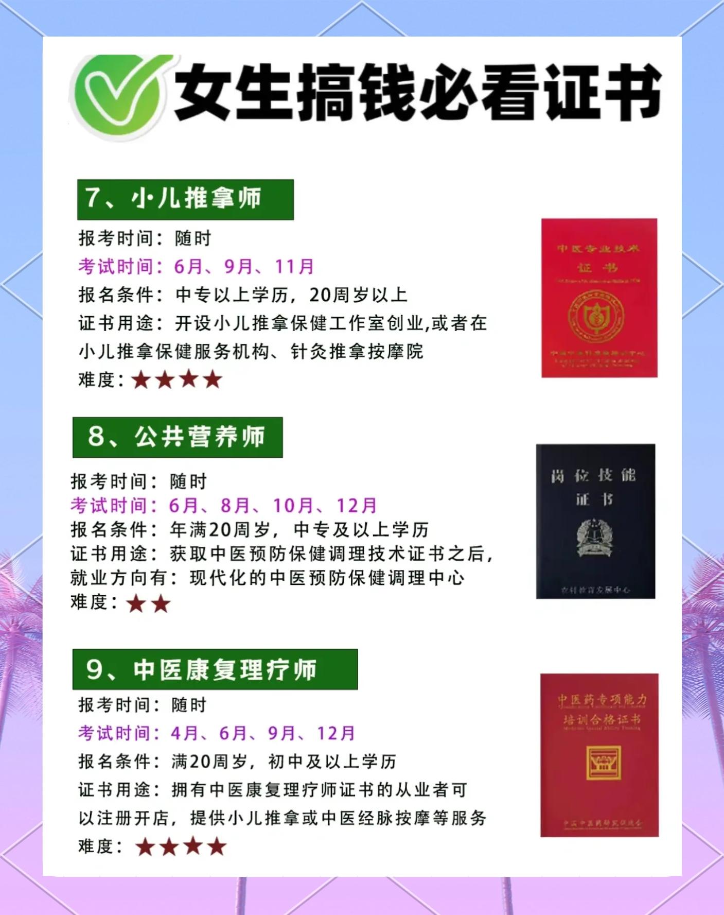 证书含金量排行榜13名