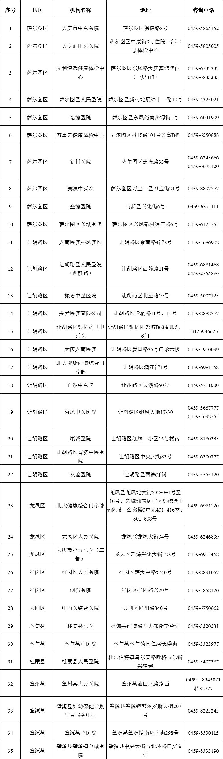 襄阳办证的联系方式