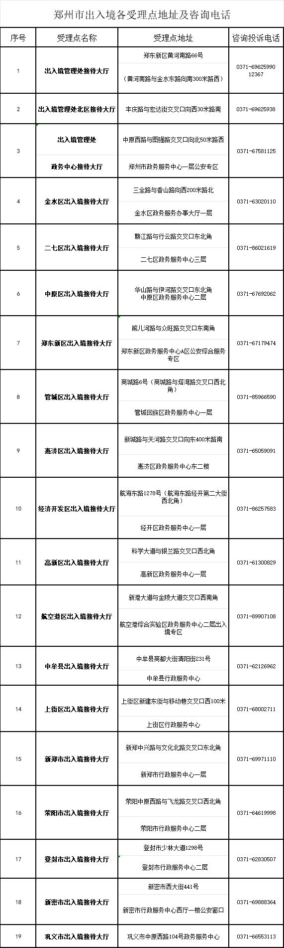 有没有办证的联系方式