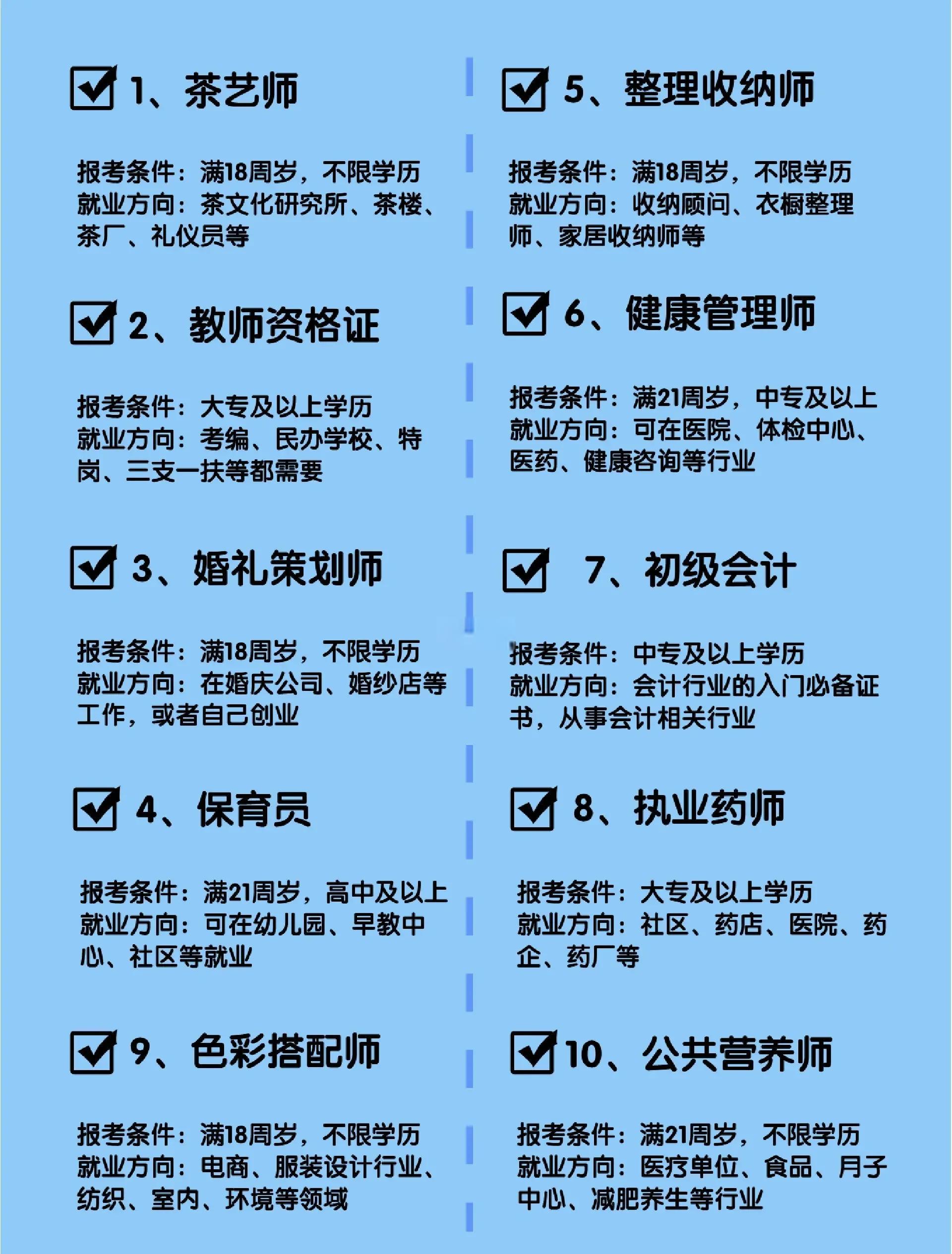 证书含金量排行榜2023